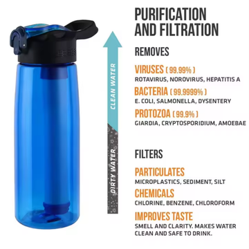 PuroFlow Sports Bottle With Filter